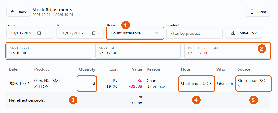 Stock Adjustments report, Count difference filter ke saath, SC-5 ki line